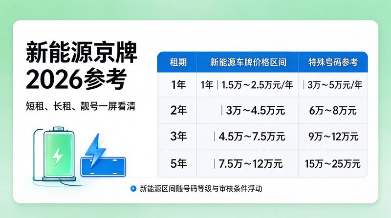 企业如何降低用车成本
